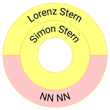 Simon Stern